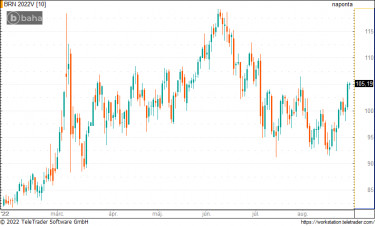 brent0830