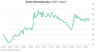 brutto allamadossag