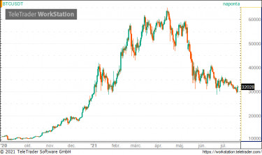 kriptovalutába fektetett részvények)