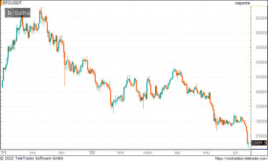 btc