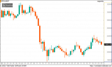 btc