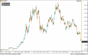 btc0