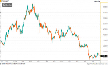 btc0