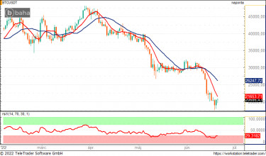 btc0620