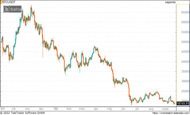 btc0922