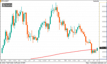 btc200heti