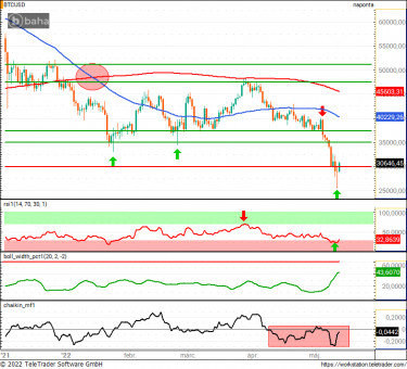 BTC8