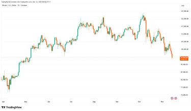 BTCUSD_2025-11-14_08-58-45