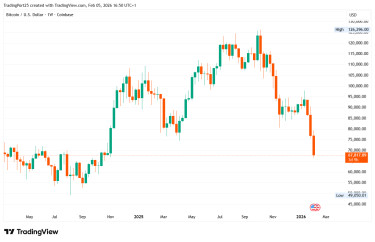 BTCUSD_2026-02-05_16-50-56