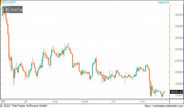 btcusd1124