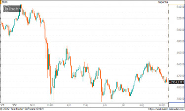 buxindex