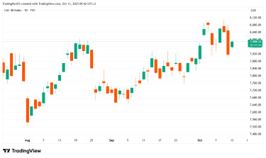 CAC40_2025-10-13_09-42-33
