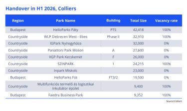 Colliers ipari