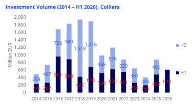 Colliersinvestment1