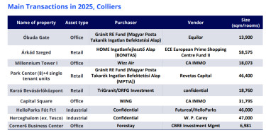 Colliersinvestment2