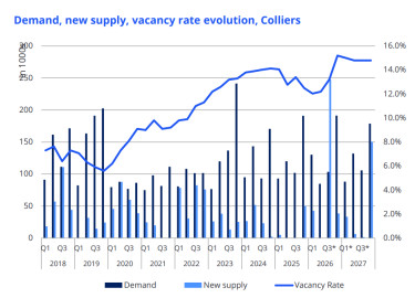 Colliersoffice