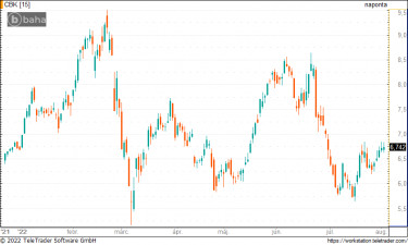 commerzbank