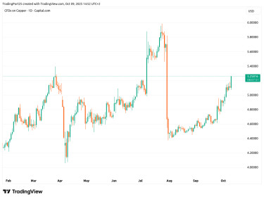 copper