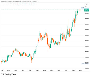 copper