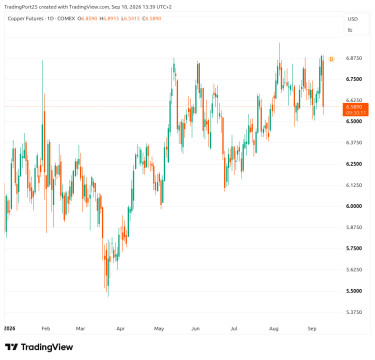 copper