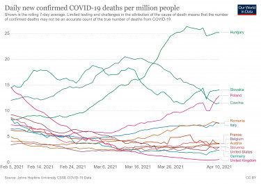 coronavirus-data-explorer (9)