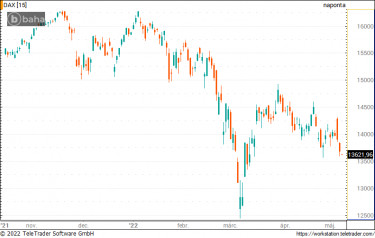 dax 04