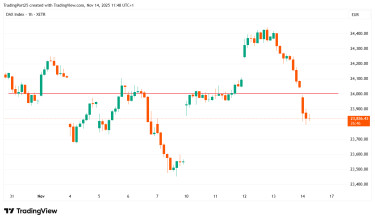 DAX_2025-11-14_11-48-14