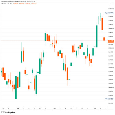 DAX_2026-07-08_09-22-52