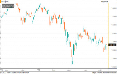 dax