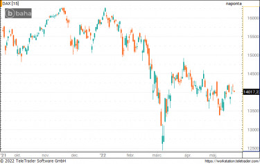 dax