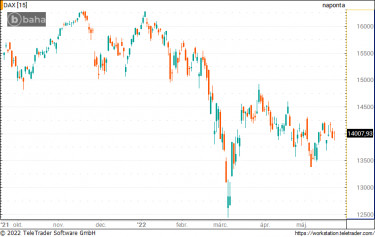 dax