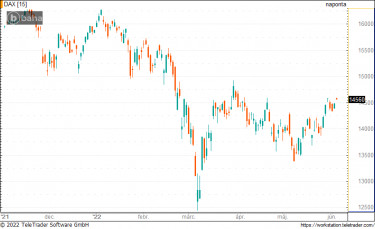 dax