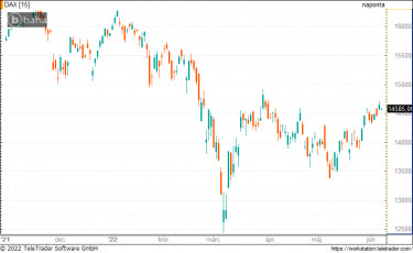 dax