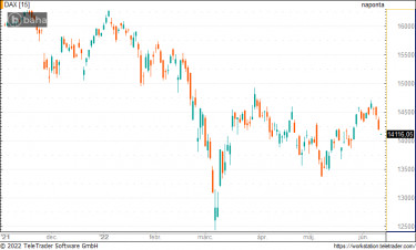 dax