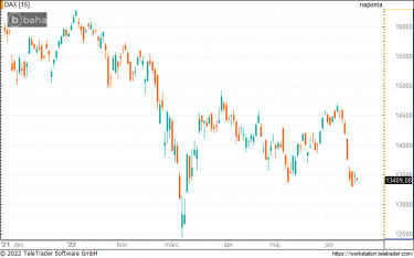 dax