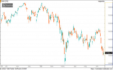 dax