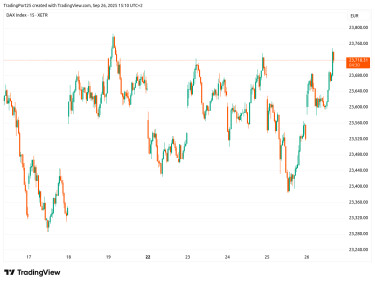 dax