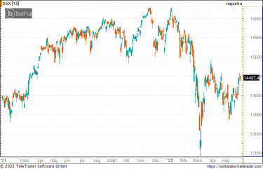 dax0601