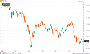 dax0629