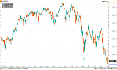 dax0706
