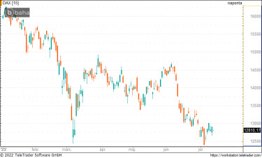 dax0713