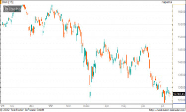 dax0714