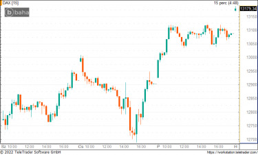 dax0912