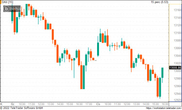 dax0915
