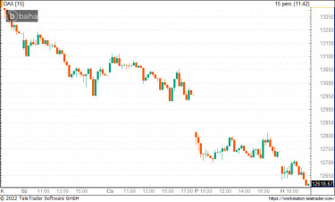 dax0919