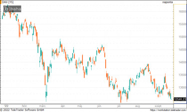 dax0922