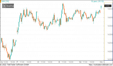 dax1124