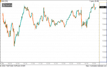 dax1p222