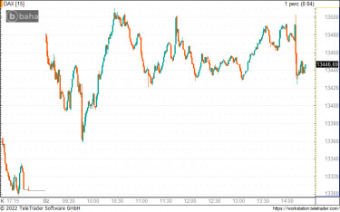 dax1perc