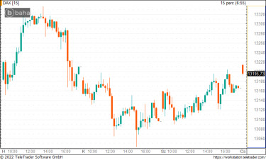 dax28